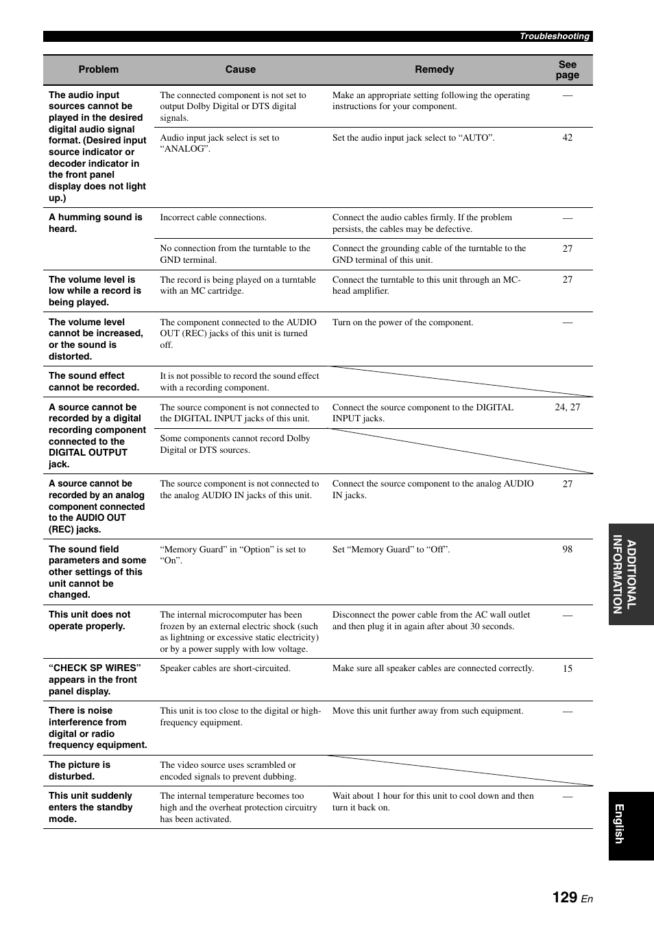 Yamaha RX-V3800 User Manual | Page 133 / 169
