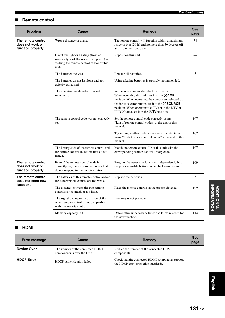 Remote control ■ hdmi | Yamaha RX-V3800 User Manual | Page 135 / 169
