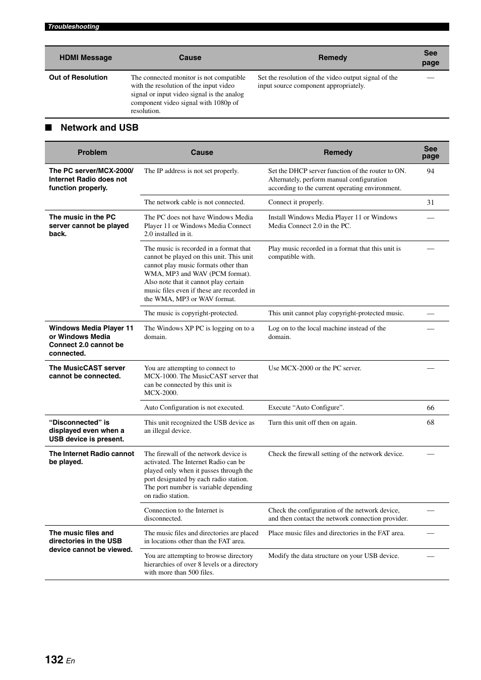 Network and usb, E 132 | Yamaha RX-V3800 User Manual | Page 136 / 169
