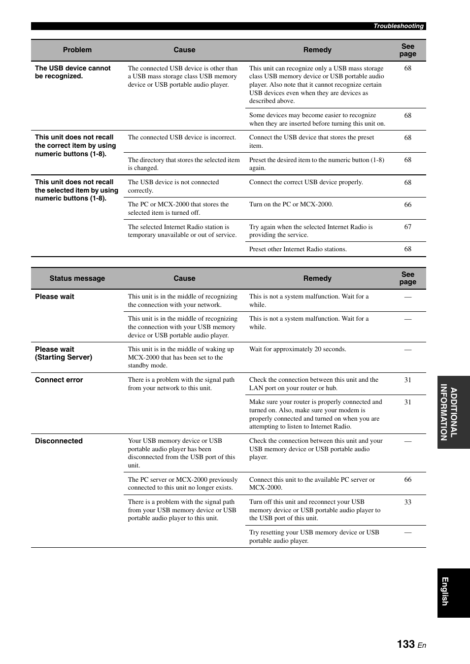Yamaha RX-V3800 User Manual | Page 137 / 169