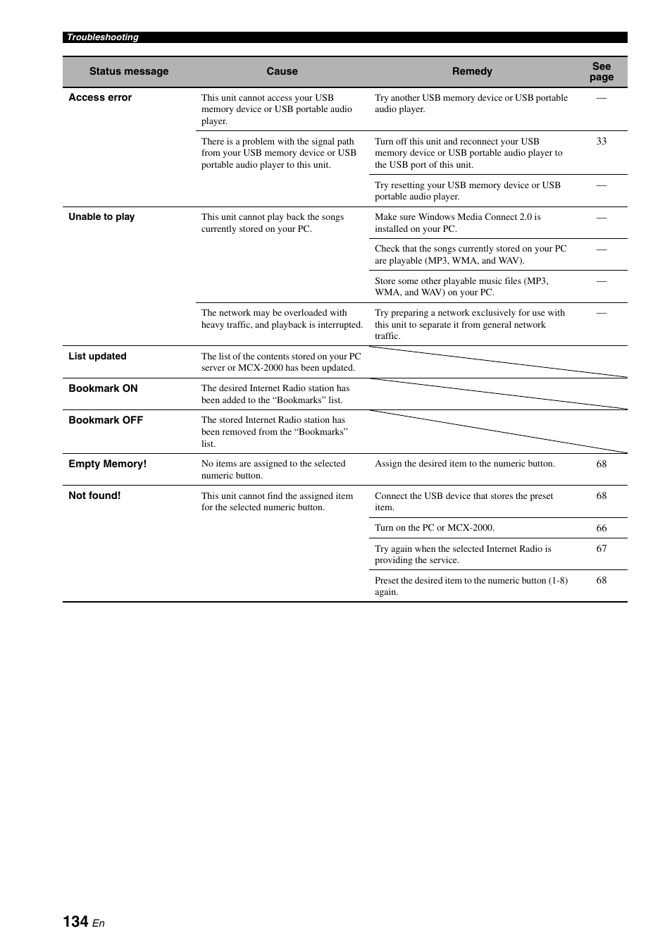 Yamaha RX-V3800 User Manual | Page 138 / 169