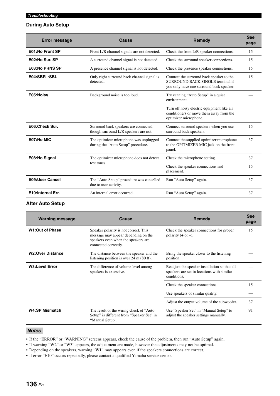 Yamaha RX-V3800 User Manual | Page 140 / 169