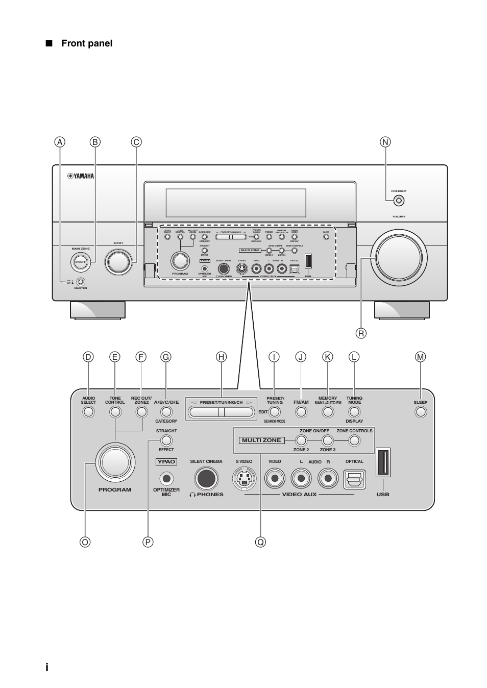 Appendix, Front panel | Yamaha RX-V3800 User Manual | Page 154 / 169