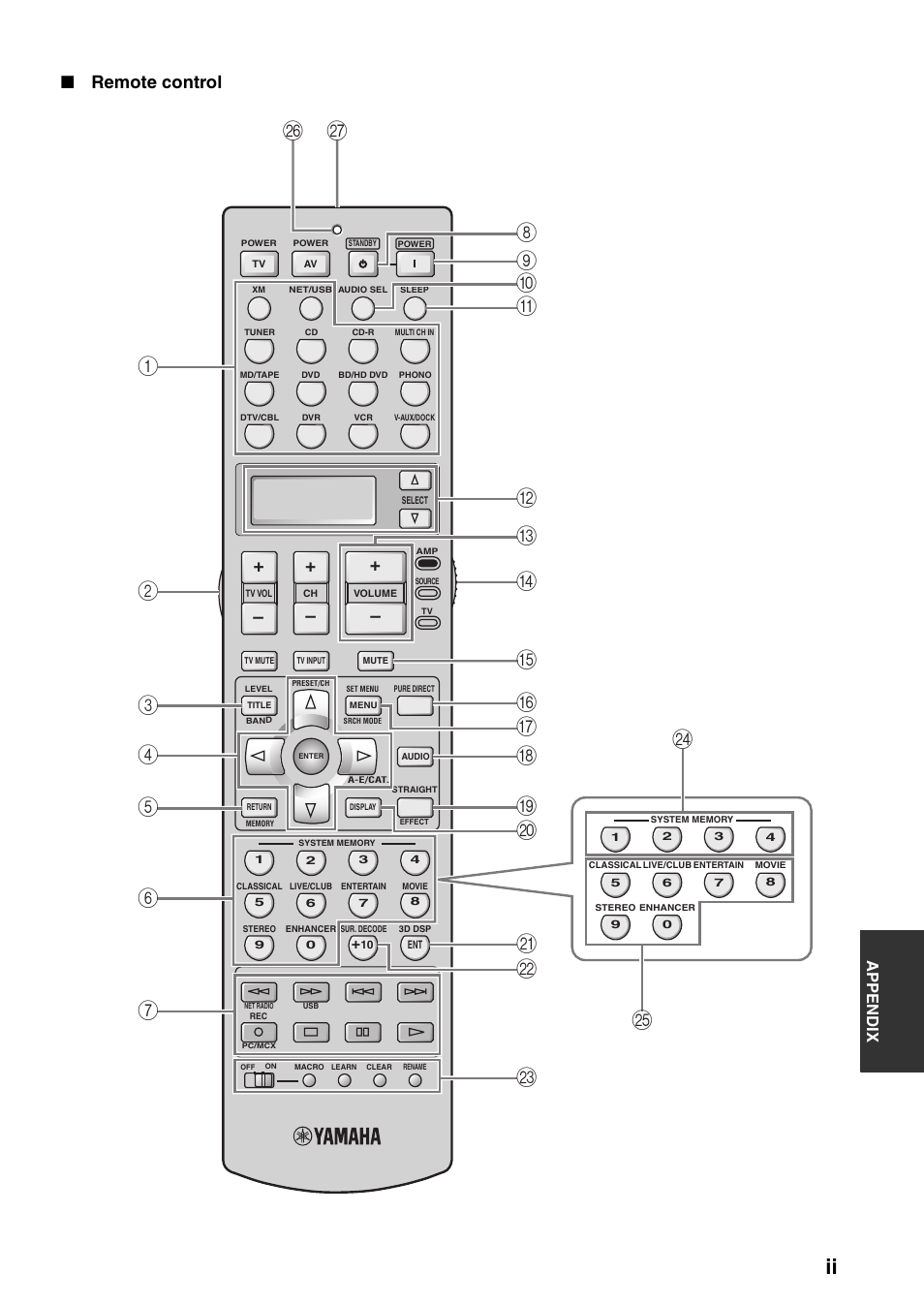 Remote control, Appendix | Yamaha RX-V3800 User Manual | Page 155 / 169