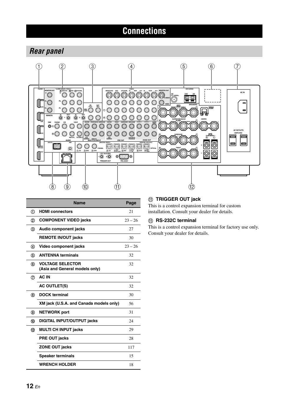 Preparation, Connections, Rear panel | Name page, 1hdmi connectors, 2component video jacks, 3audio component jacks, Remote in/out jacks, 4video component jacks, 5antenna terminals | Yamaha RX-V3800 User Manual | Page 16 / 169