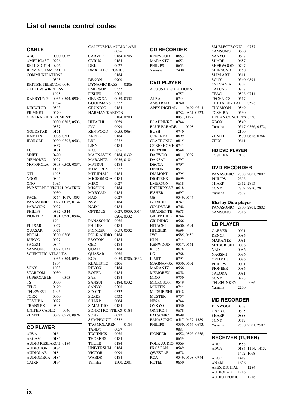 List of remote control codes, List of remote control codes” at, List of remote control codes” a | Ix list of remote control codes, Cable, Cd player, Cd recorder, Dvd player, Dvd recorder, Ld player | Yamaha RX-V3800 User Manual | Page 162 / 169