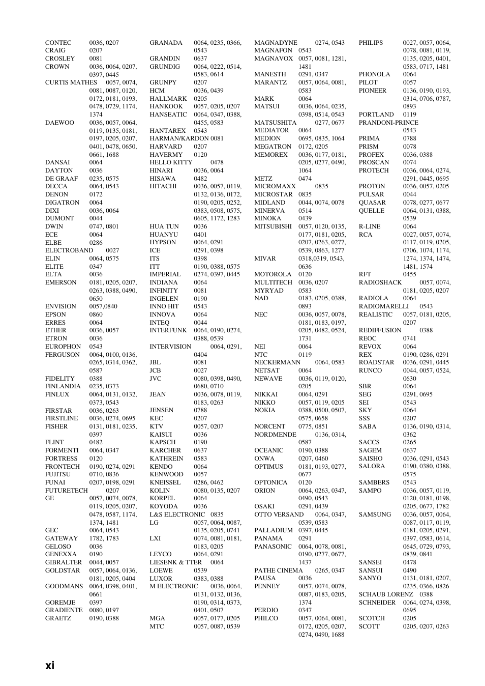 Yamaha RX-V3800 User Manual | Page 164 / 169