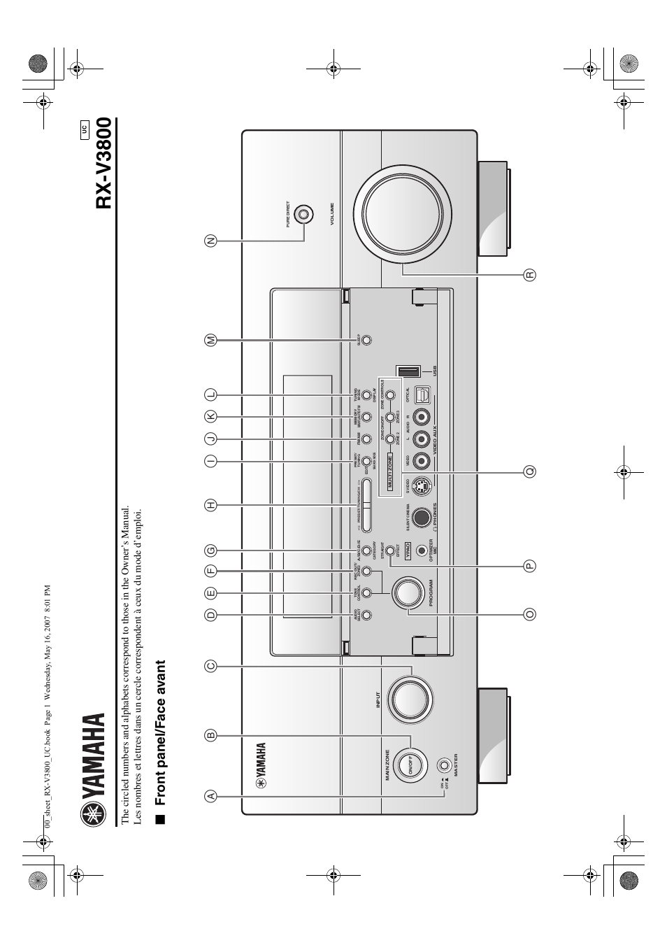 Control diagram, Rx-v3800, Fr ont panel/f ace a v ant | Bn ac d op r ef g h ijk l m q | Yamaha RX-V3800 User Manual | Page 168 / 169