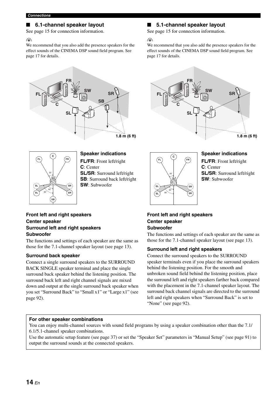 Channel speaker layout, See page 15 for connection inf ormation. y, See page 15 fo r connection information. y | Yamaha RX-V3800 User Manual | Page 18 / 169