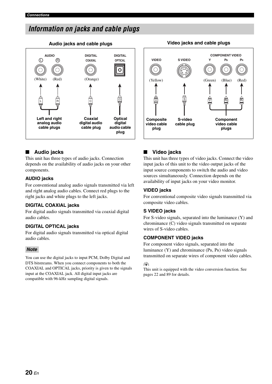 P. 20, Information on jacks and cable plugs, Audio jacks | Video jacks | Yamaha RX-V3800 User Manual | Page 24 / 169