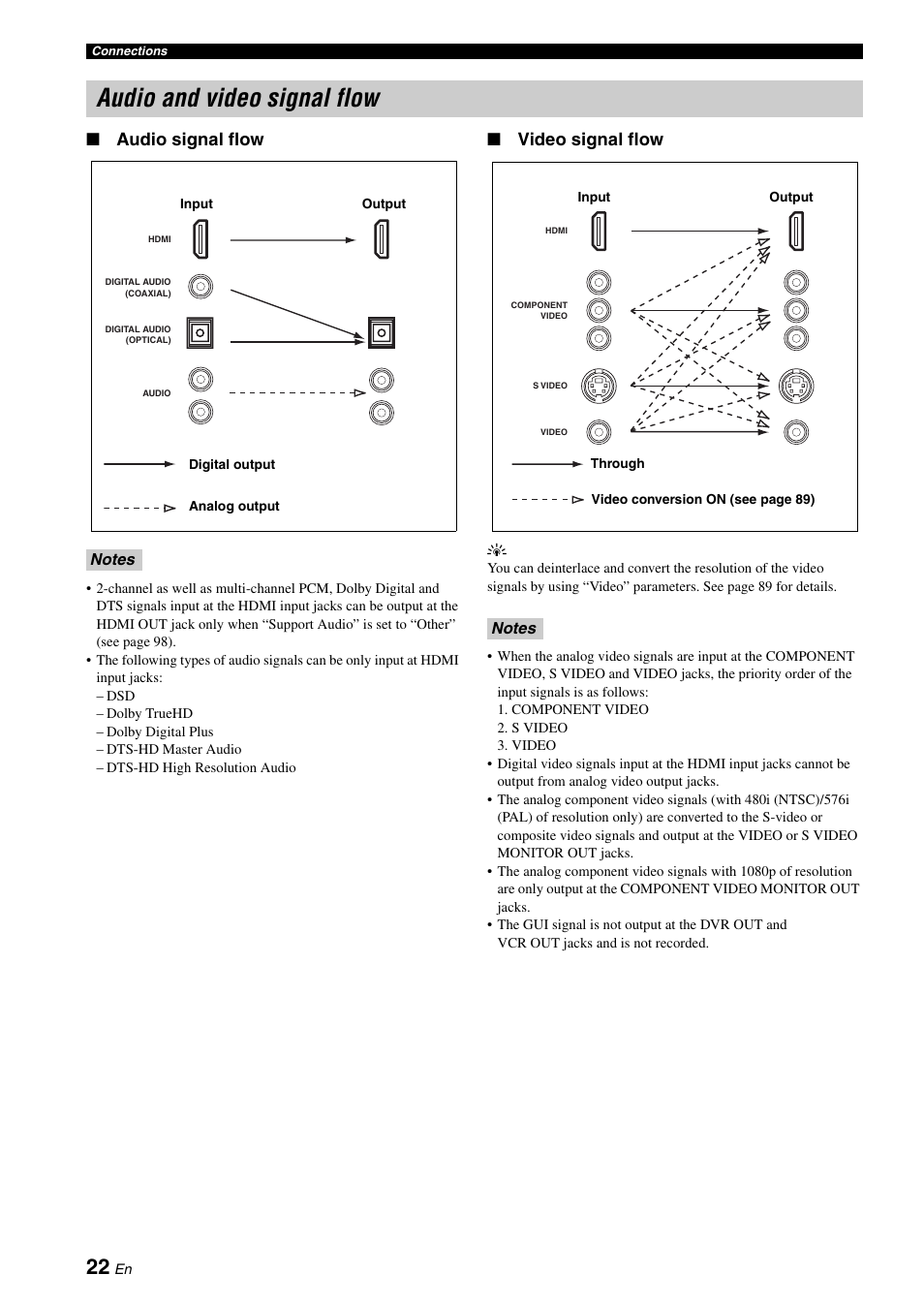 Audio and video signal flow, Audio signal flow, Video signal flow | Yamaha RX-V3800 User Manual | Page 26 / 169