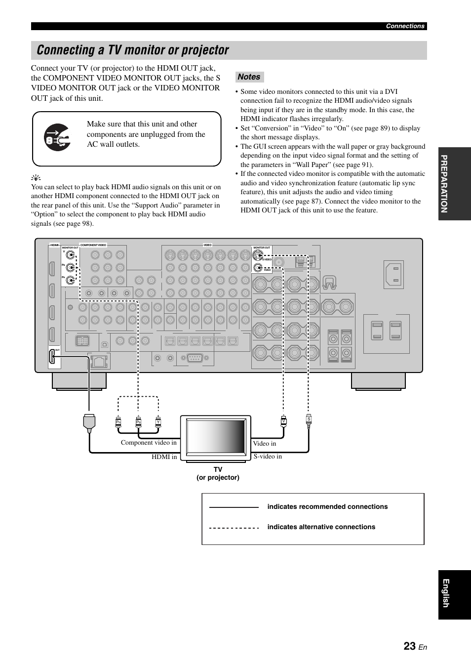 P. 23, Connecting a tv monitor or projector | Yamaha RX-V3800 User Manual | Page 27 / 169