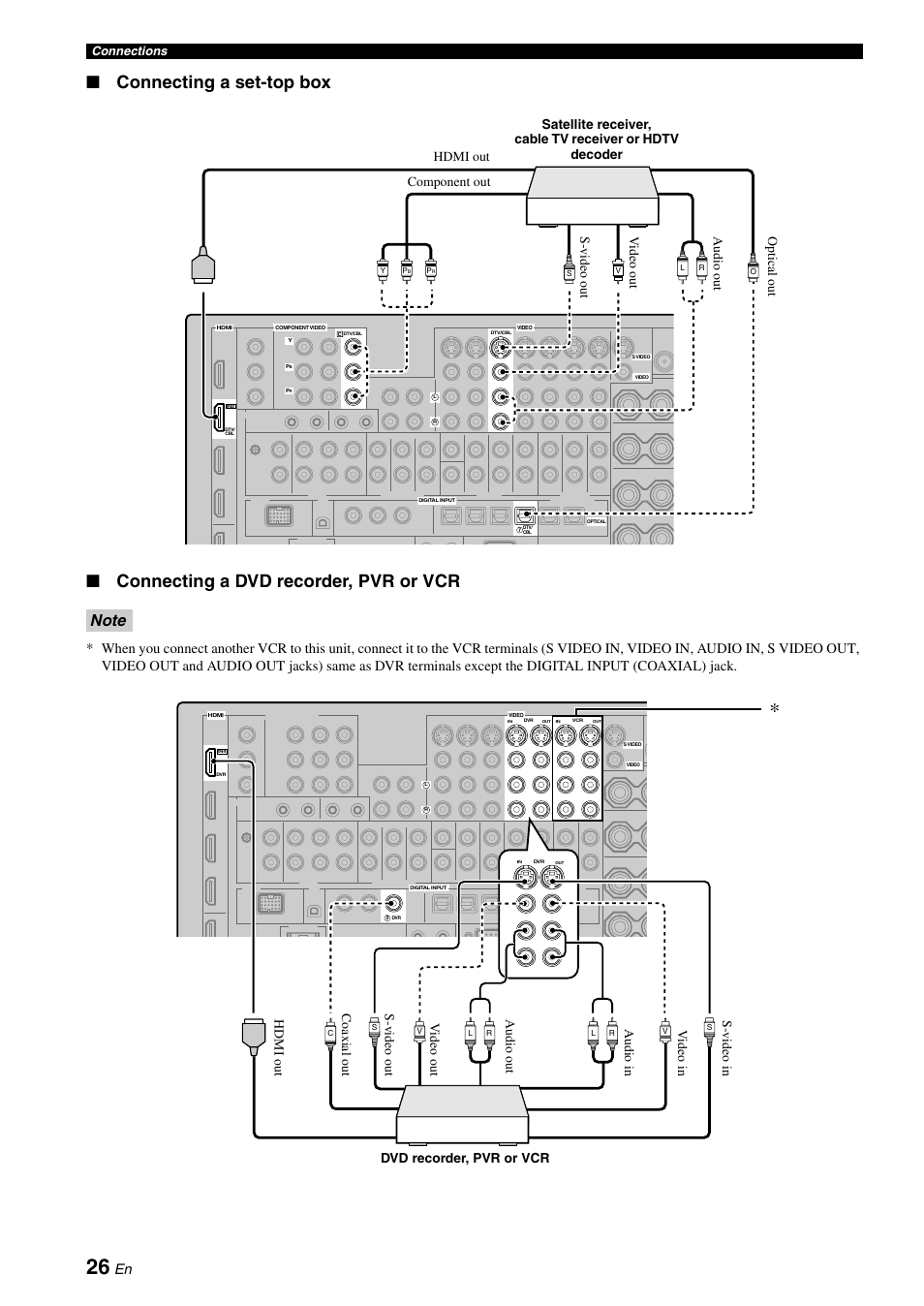 P. 26 | Yamaha RX-V3800 User Manual | Page 30 / 169