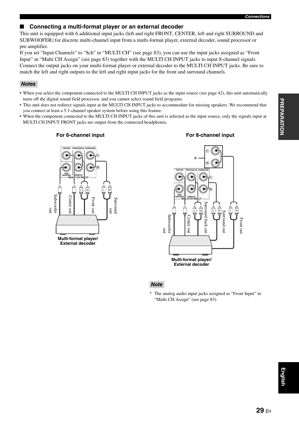 P. 29, Pre p ara t ion english, For 6-channel input for 8-channel input | Yamaha RX-V3800 User Manual | Page 33 / 169