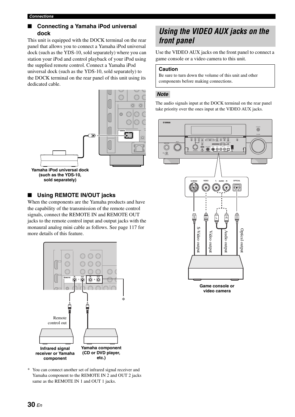 P. 30, Using the video aux jacks on the front panel, Connecting a yamaha ipod universal dock | Using remote in/out jacks, Caution | Yamaha RX-V3800 User Manual | Page 34 / 169