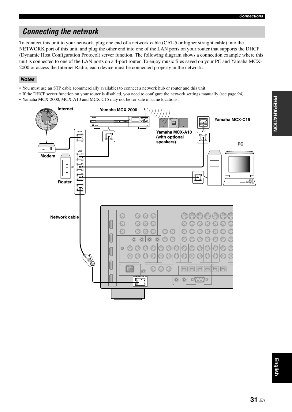 P. 31, Connecting the network | Yamaha RX-V3800 User Manual | Page 35 / 169
