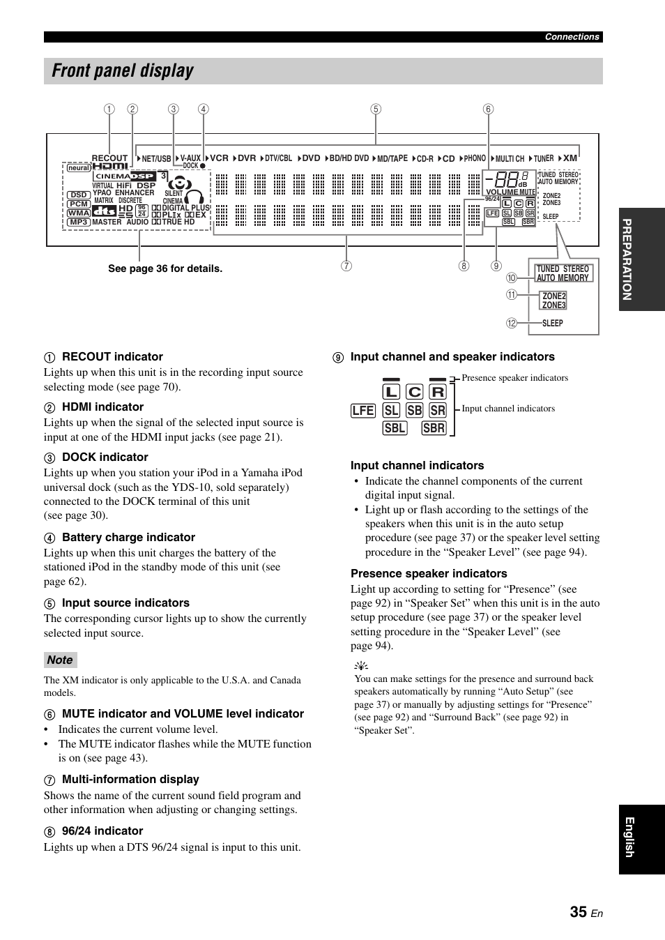 Front panel display, Ll c r sl sb sr, Lfe sbr sbl | Yamaha RX-V3800 User Manual | Page 39 / 169