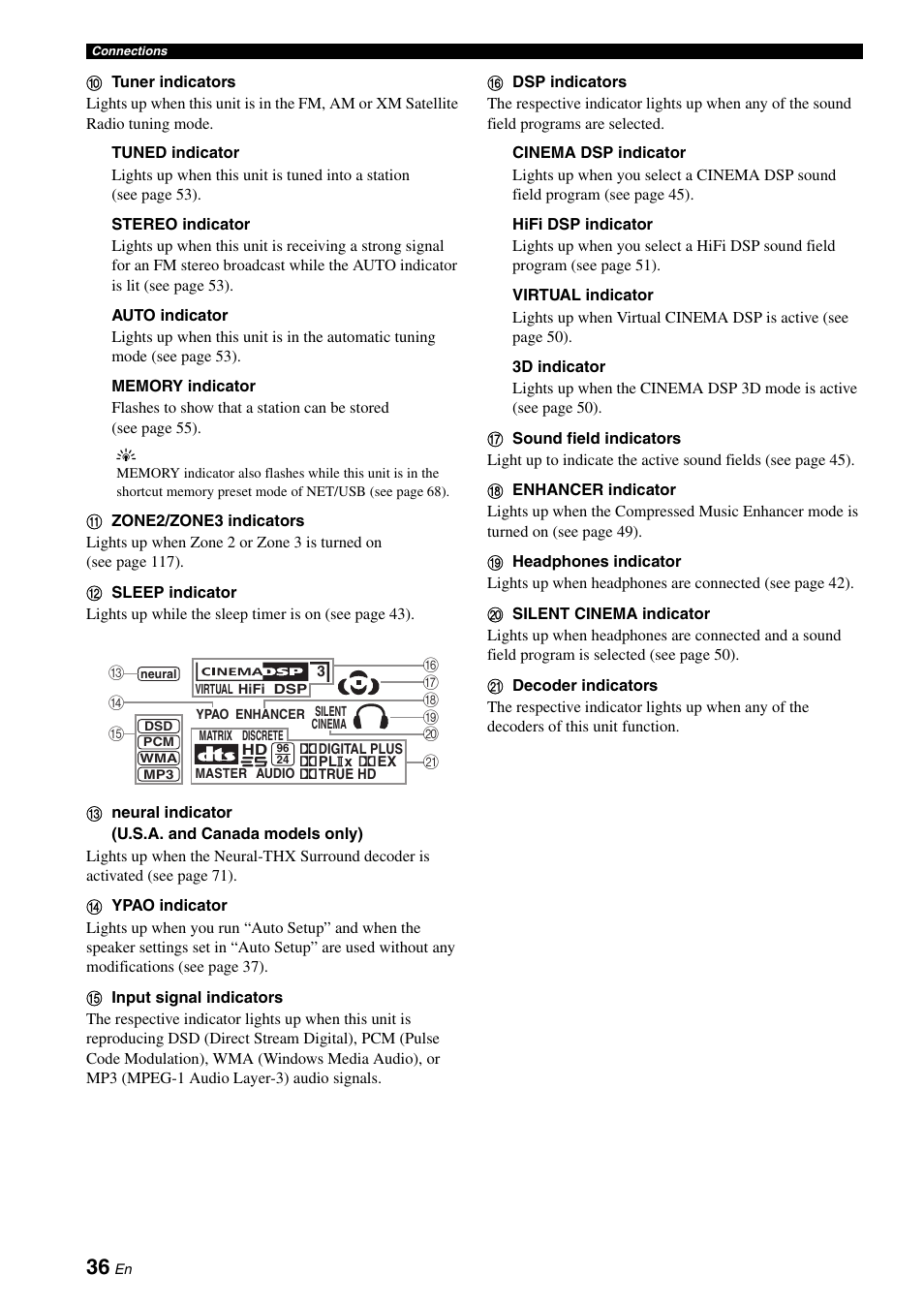 Yamaha RX-V3800 User Manual | Page 40 / 169