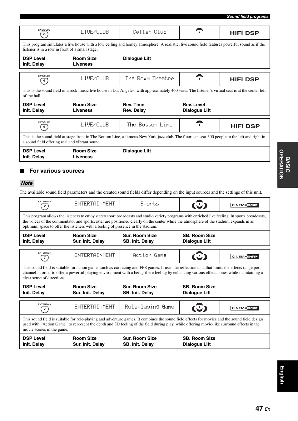 For various sources | Yamaha RX-V3800 User Manual | Page 51 / 169