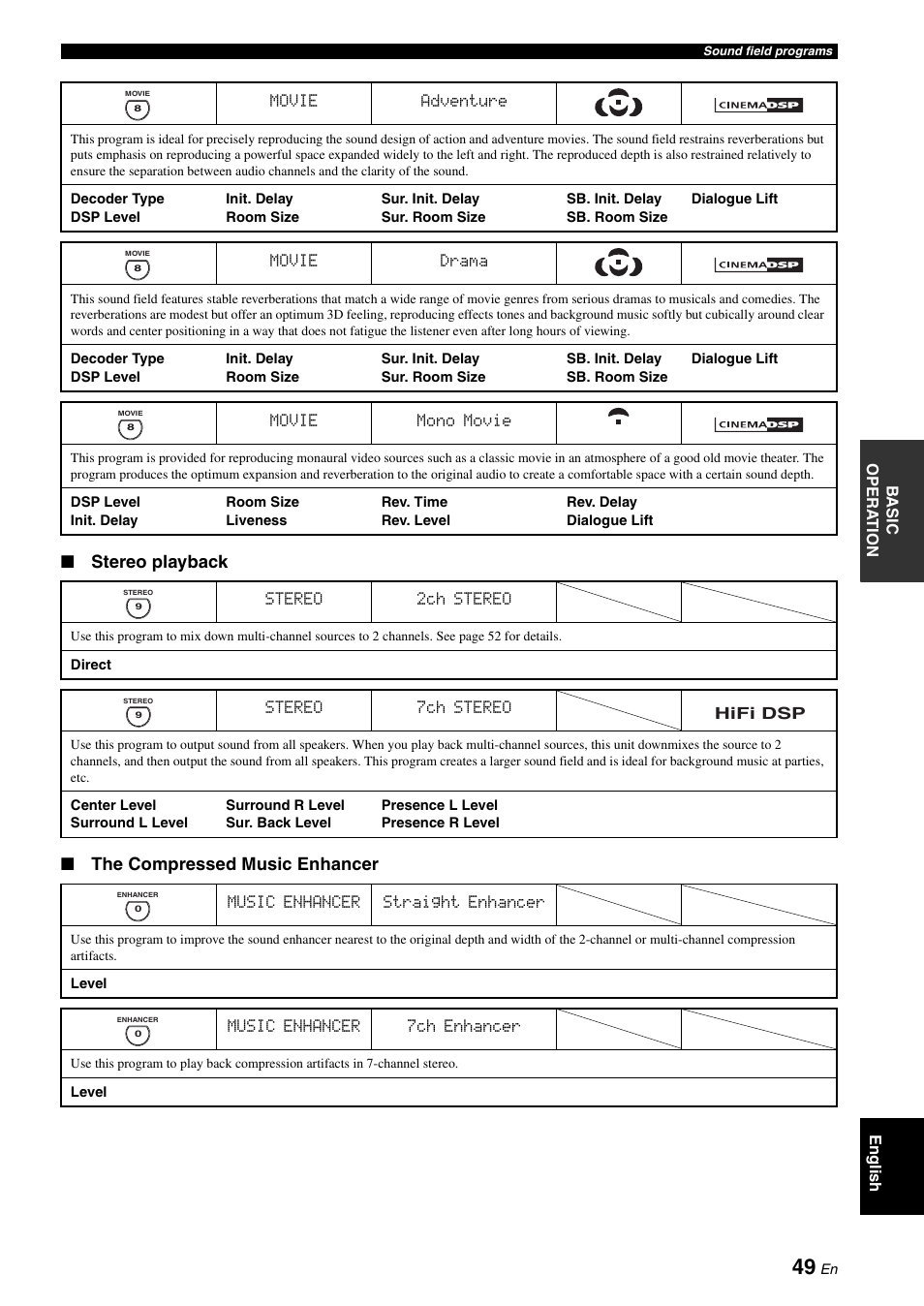 Stereo playback ■ the compressed music enhancer | Yamaha RX-V3800 User Manual | Page 53 / 169