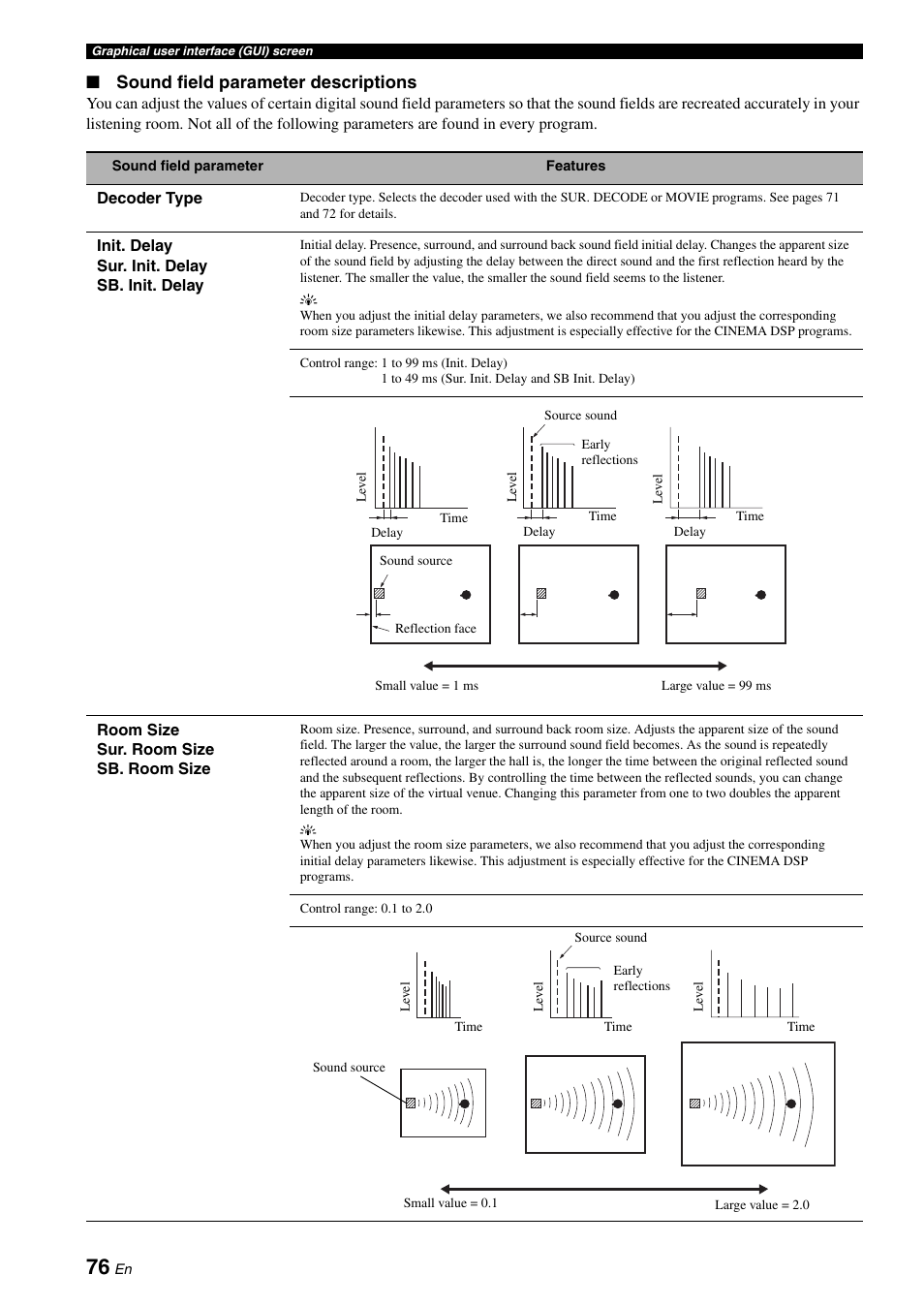 Sound field parameter descriptions | Yamaha RX-V3800 User Manual | Page 80 / 169