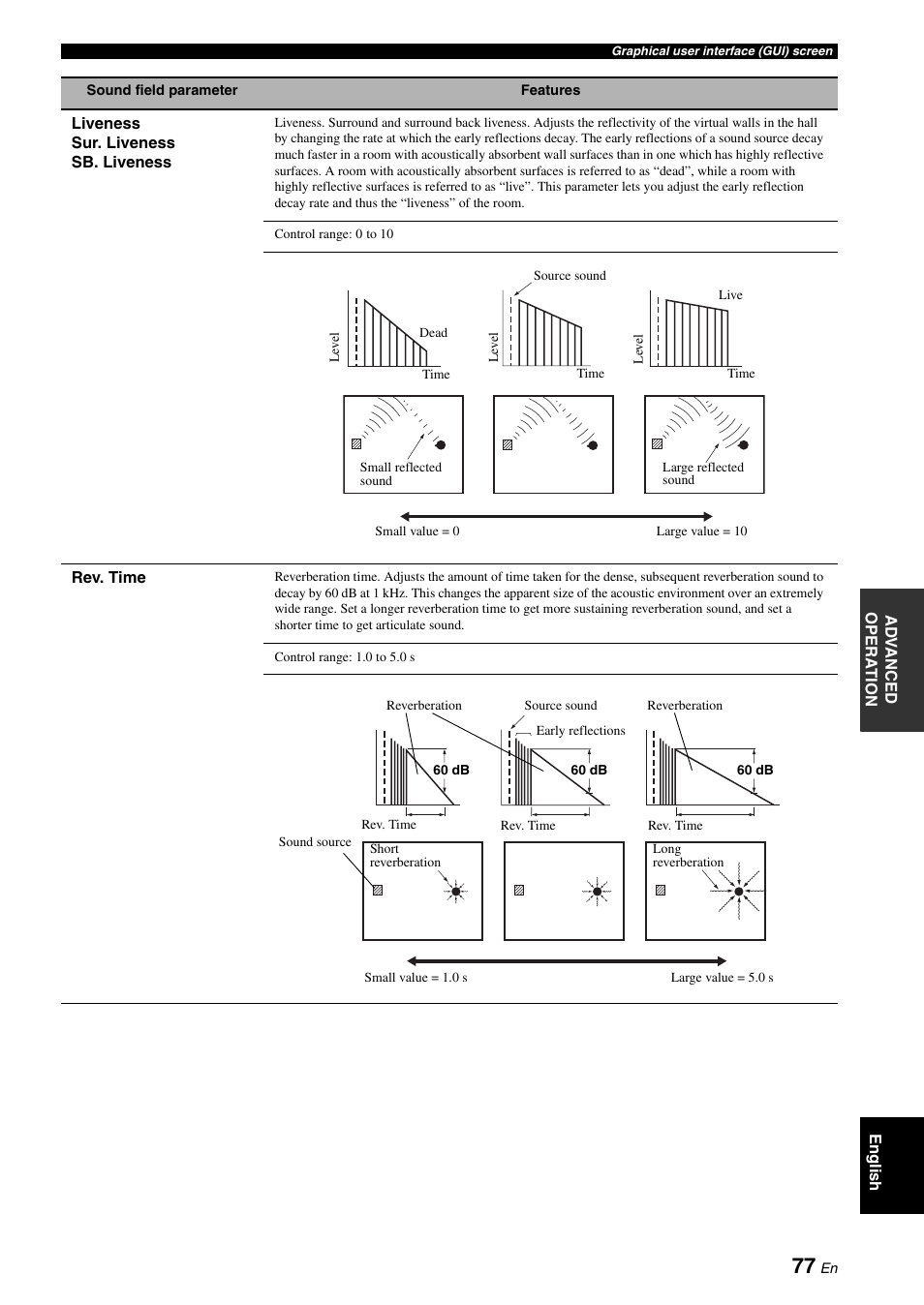 Yamaha RX-V3800 User Manual | Page 81 / 169
