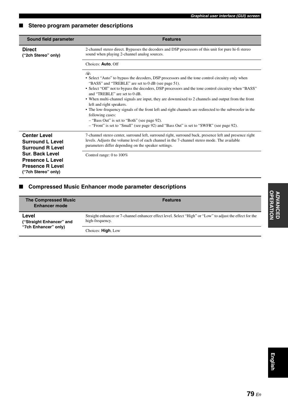 Yamaha RX-V3800 User Manual | Page 83 / 169
