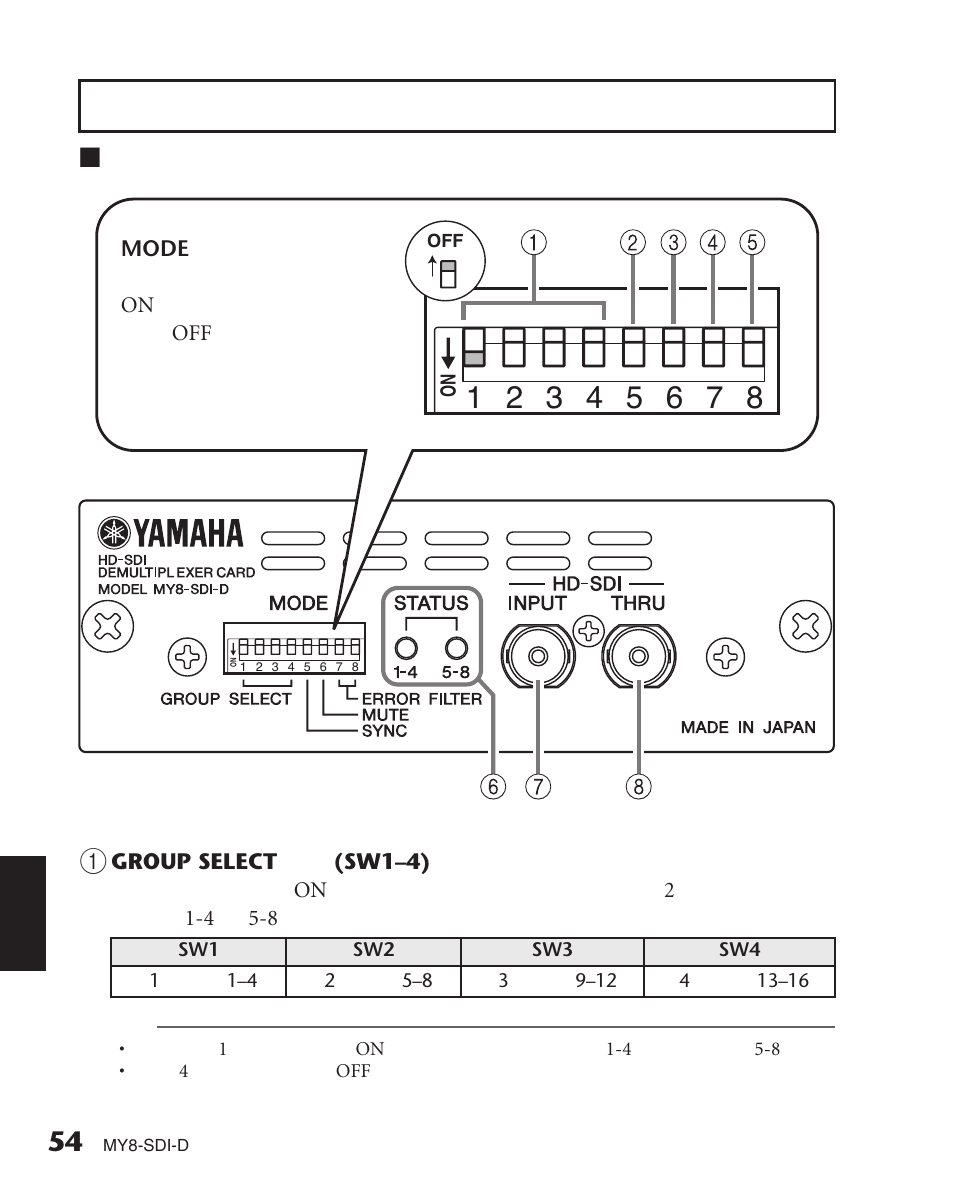 部位名称和功能 | Yamaha MY8-SDI-D User Manual | Page 6 / 17