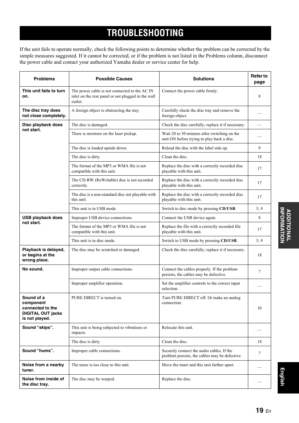 Troubleshooting | Yamaha R CD-S700 User Manual | Page 23 / 26