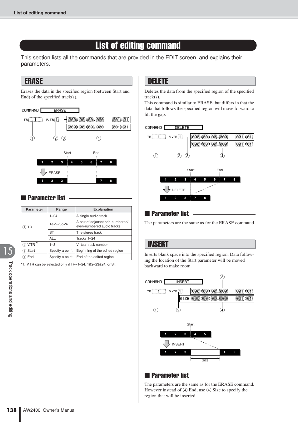 List of editing command, Erase, Delete | Insert, Parameter list | Yamaha AW2400 User Manual | Page 138 / 288