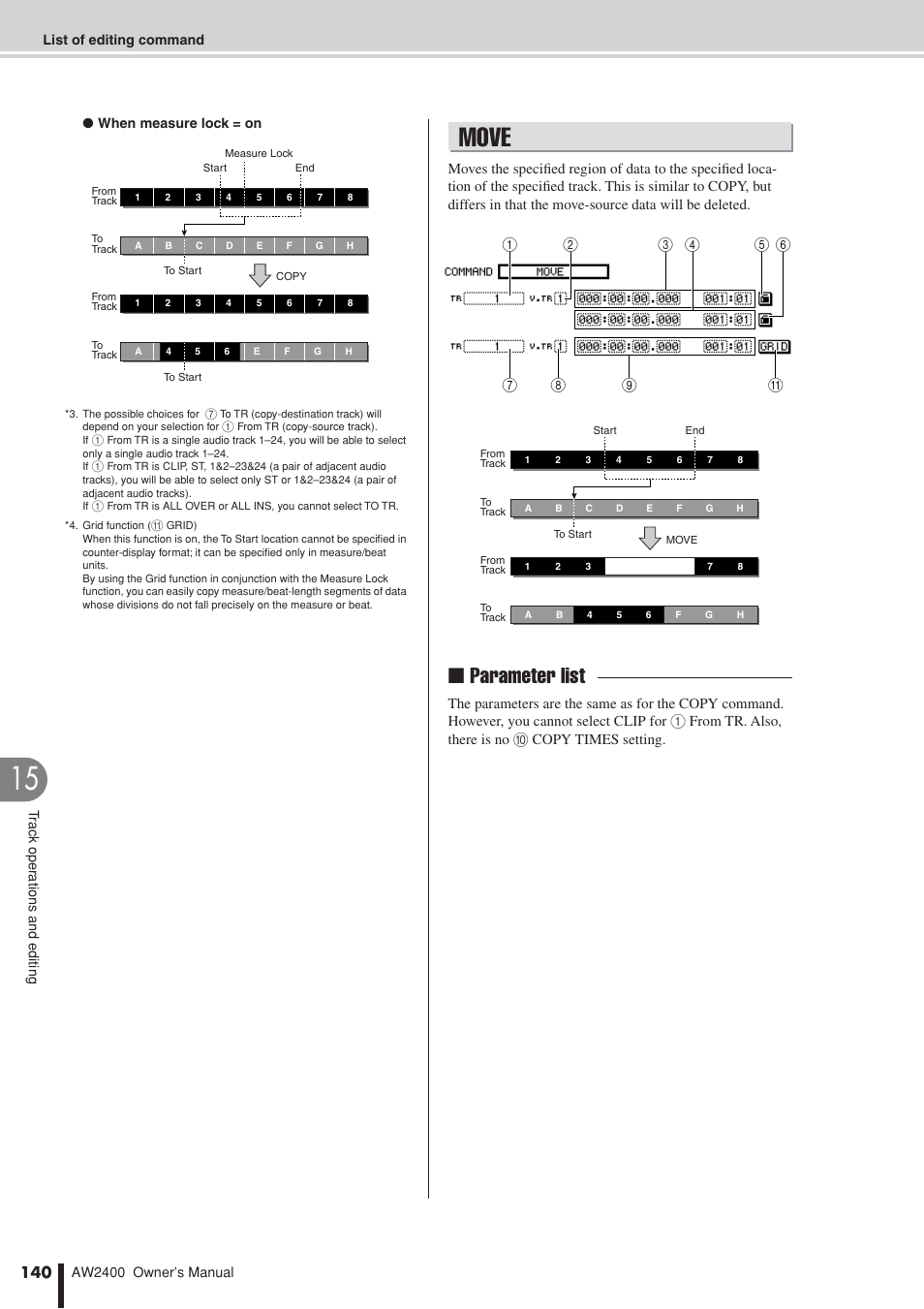 Move, Parameter list | Yamaha AW2400 User Manual | Page 140 / 288