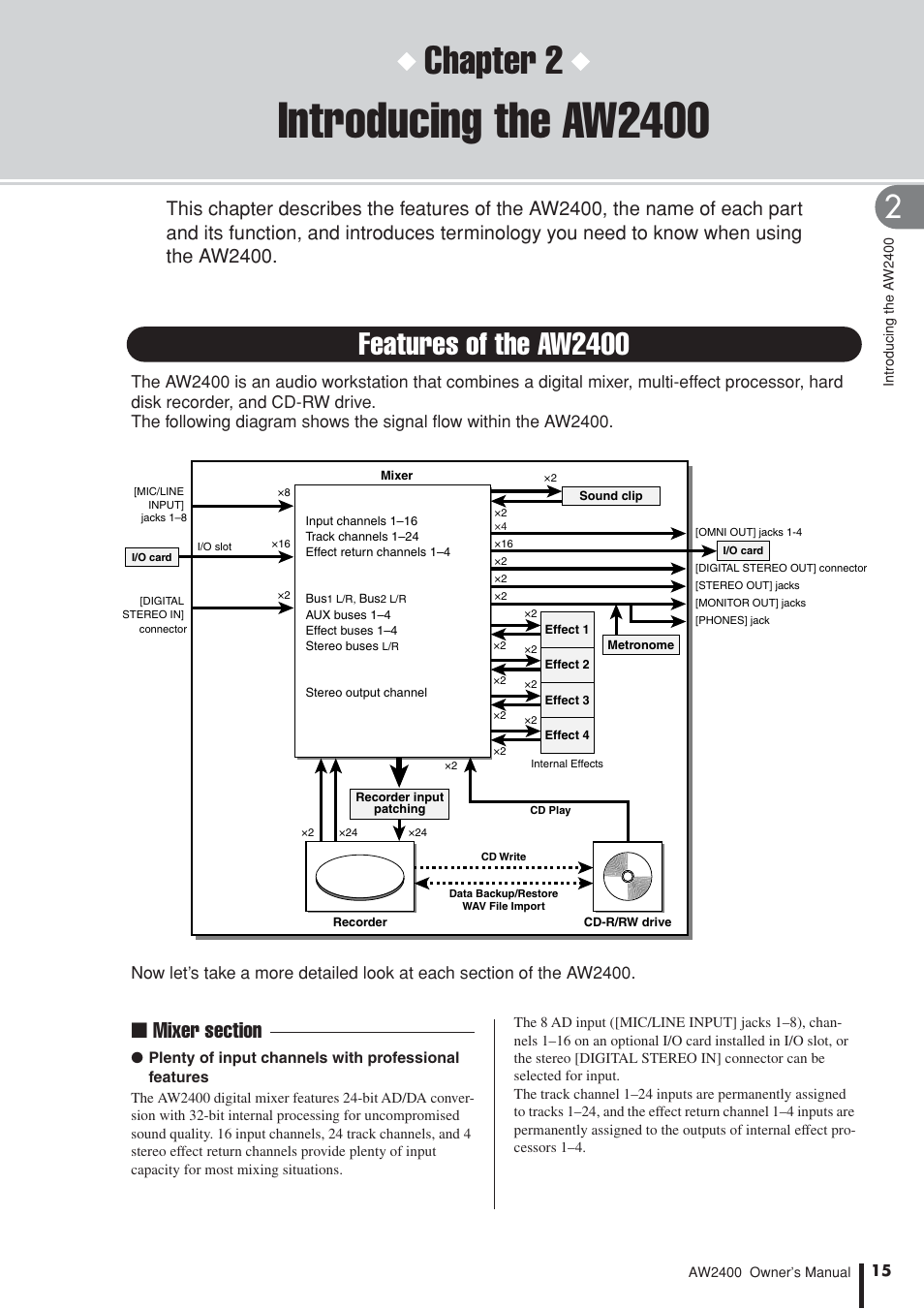 Introducing the aw2400, Features of the aw2400, Chapter 2 | Yamaha AW2400 User Manual | Page 15 / 288