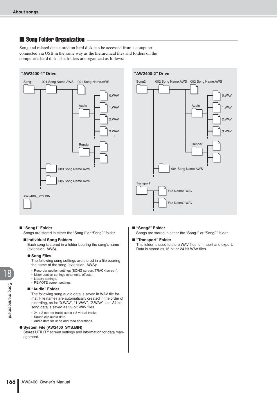 Song folder organization | Yamaha AW2400 User Manual | Page 166 / 288