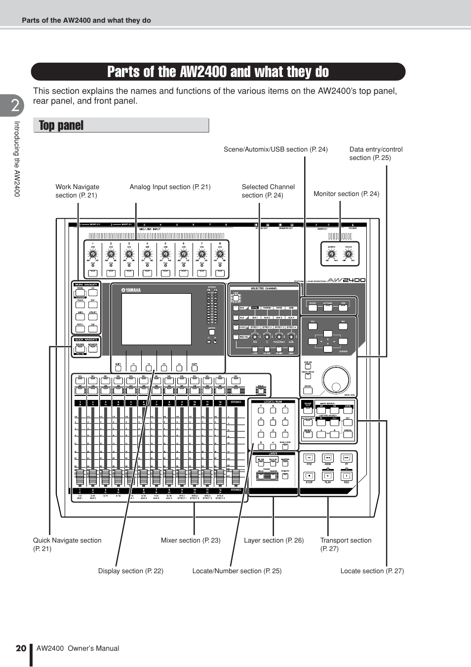 Parts of the aw2400 and what they do, Top panel | Yamaha AW2400 User Manual | Page 20 / 288