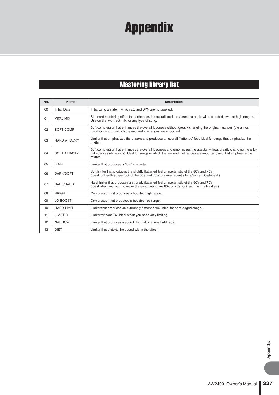 Appendix, Mastering library list | Yamaha AW2400 User Manual | Page 237 / 288
