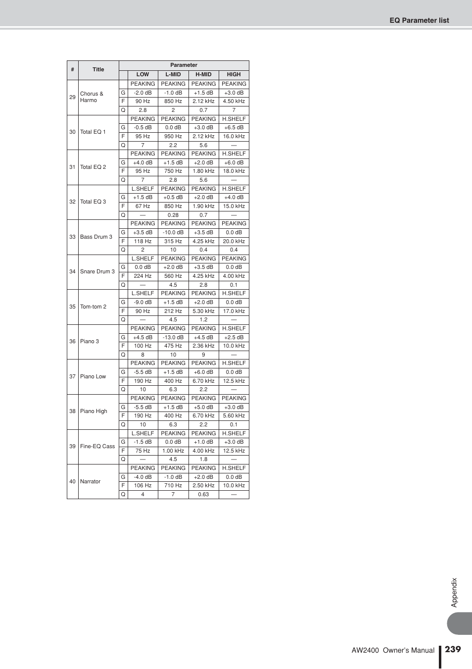 Yamaha AW2400 User Manual | Page 239 / 288