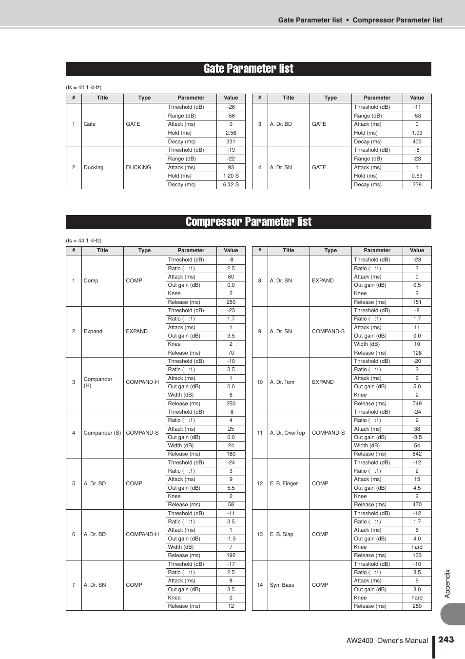 Gate parameter list, Compressor parameter list | Yamaha AW2400 User Manual | Page 243 / 288