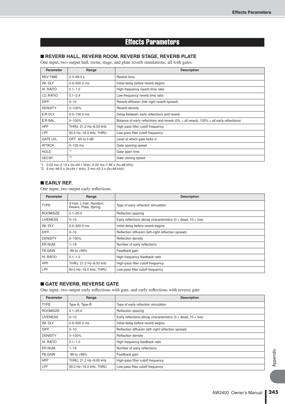 Effects parameters, Early ref, Gate reverb, reverse gate | One input, two output early reflections | Yamaha AW2400 User Manual | Page 245 / 288