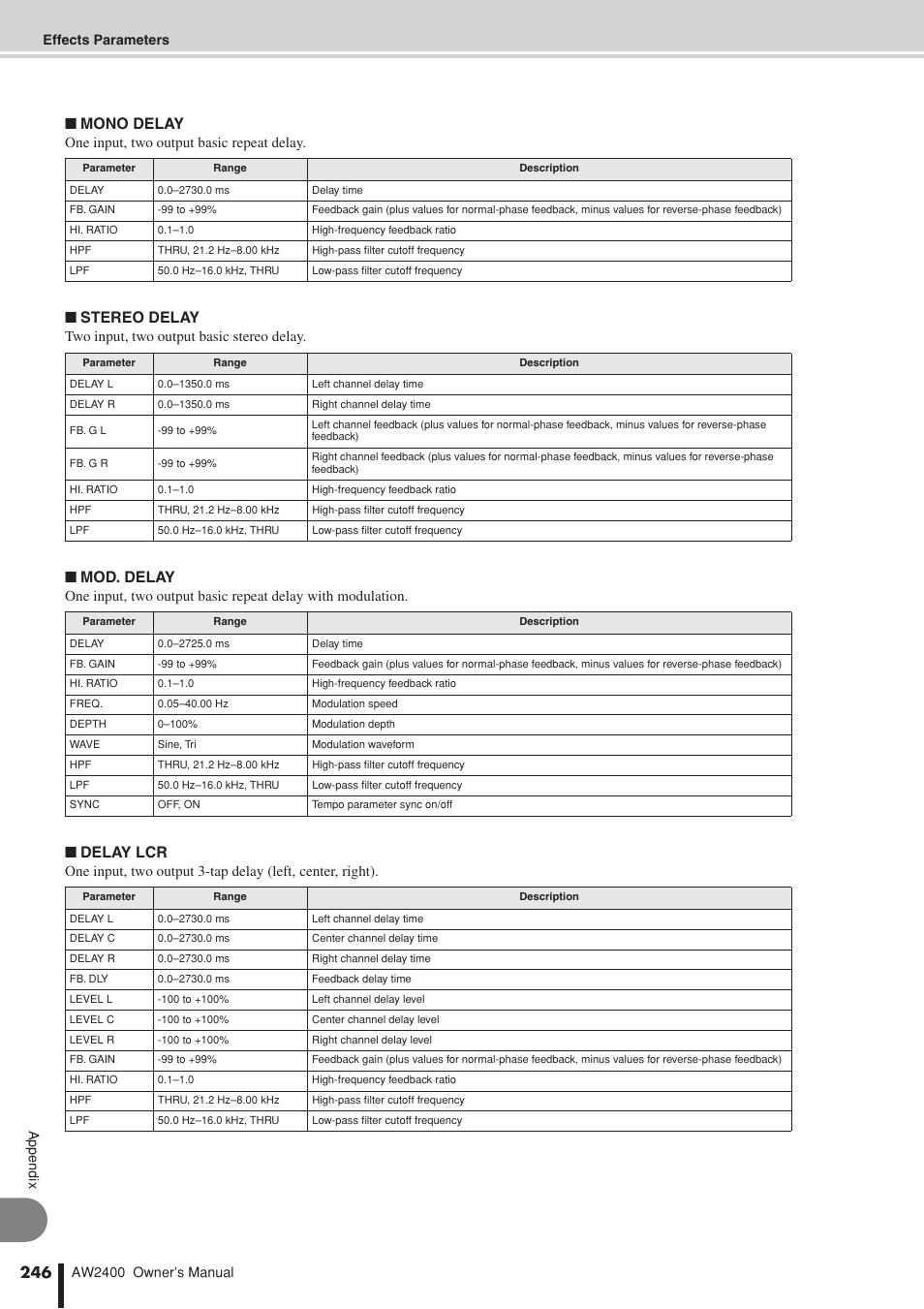 Mono delay, Stereo delay, Mod. delay | Delay lcr, One input, two output basic repeat delay, Two input, two output basic stereo delay | Yamaha AW2400 User Manual | Page 246 / 288