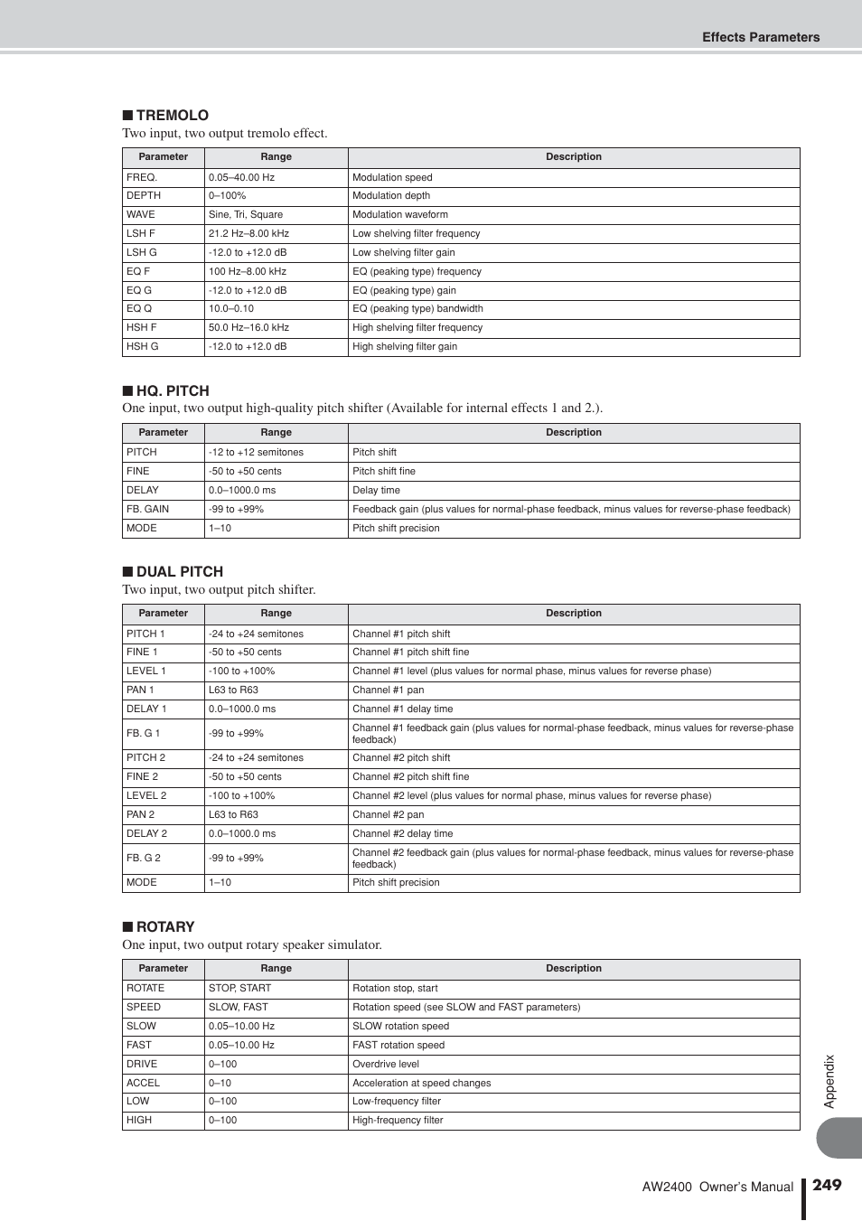 Tremolo, Hq. pitch, Dual pitch | Rotary, Two input, two output tremolo effect, Two input, two output pitch shifter, One input, two output rotary speaker simulator | Yamaha AW2400 User Manual | Page 249 / 288