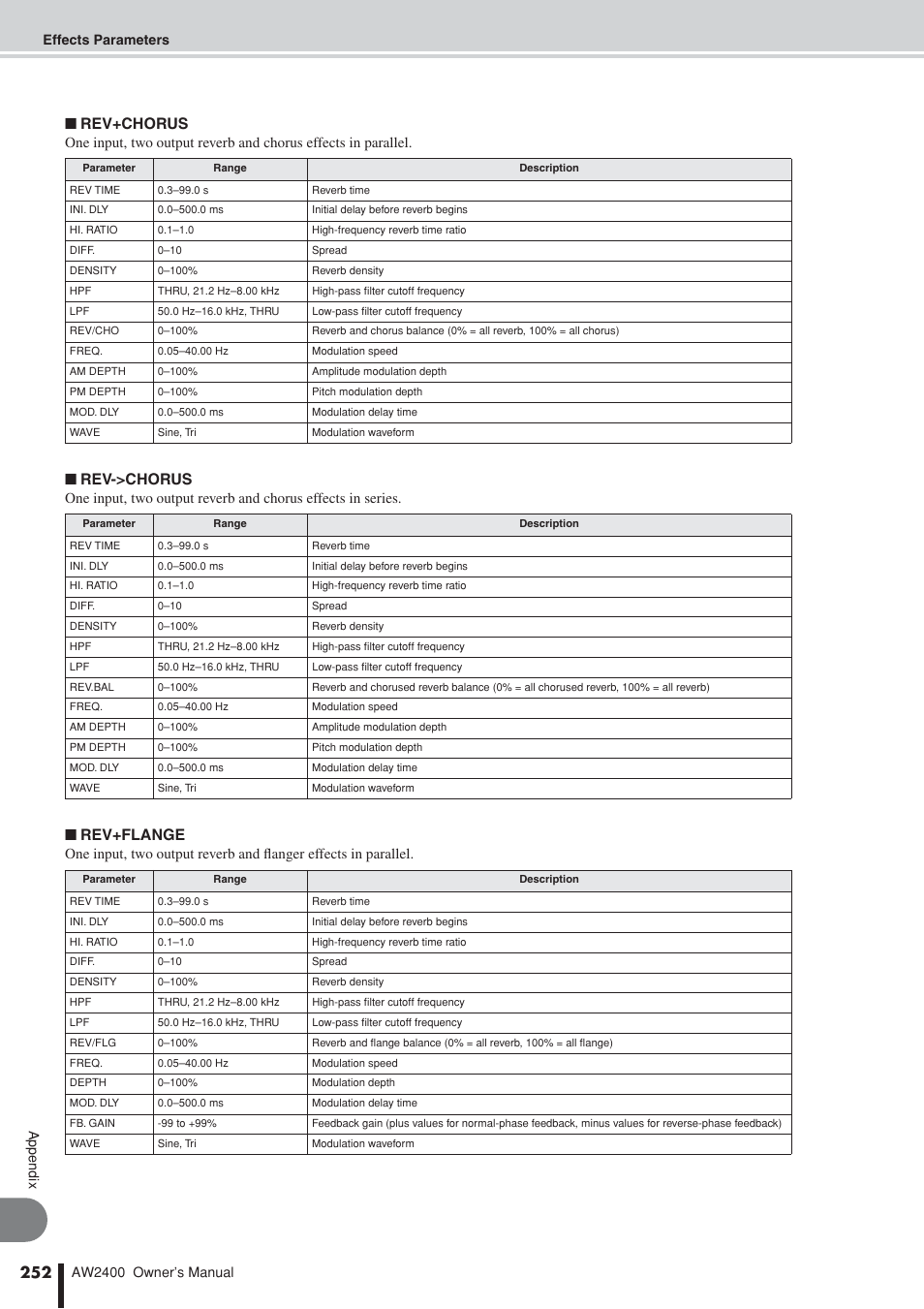 Rev+chorus, Rev->chorus, Rev+flange | Yamaha AW2400 User Manual | Page 252 / 288