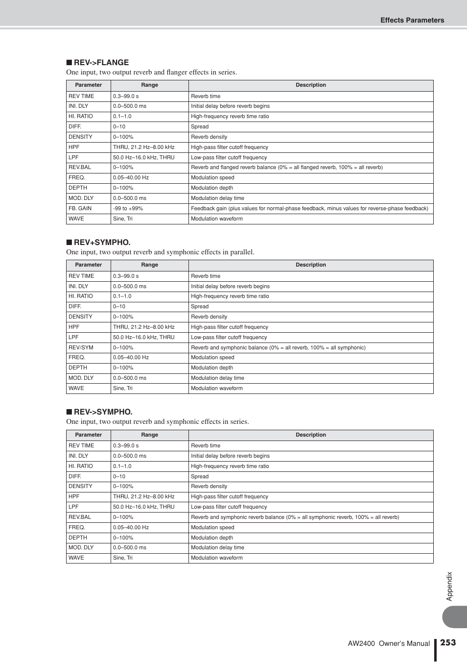 Rev->flange, Rev+sympho, Rev->sympho | Yamaha AW2400 User Manual | Page 253 / 288