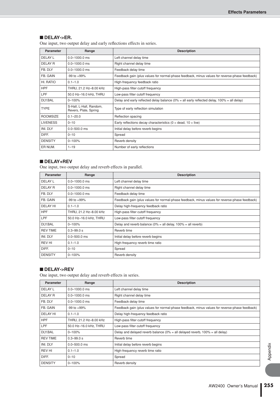Delay->er, Delay+rev, Delay->rev | Yamaha AW2400 User Manual | Page 255 / 288