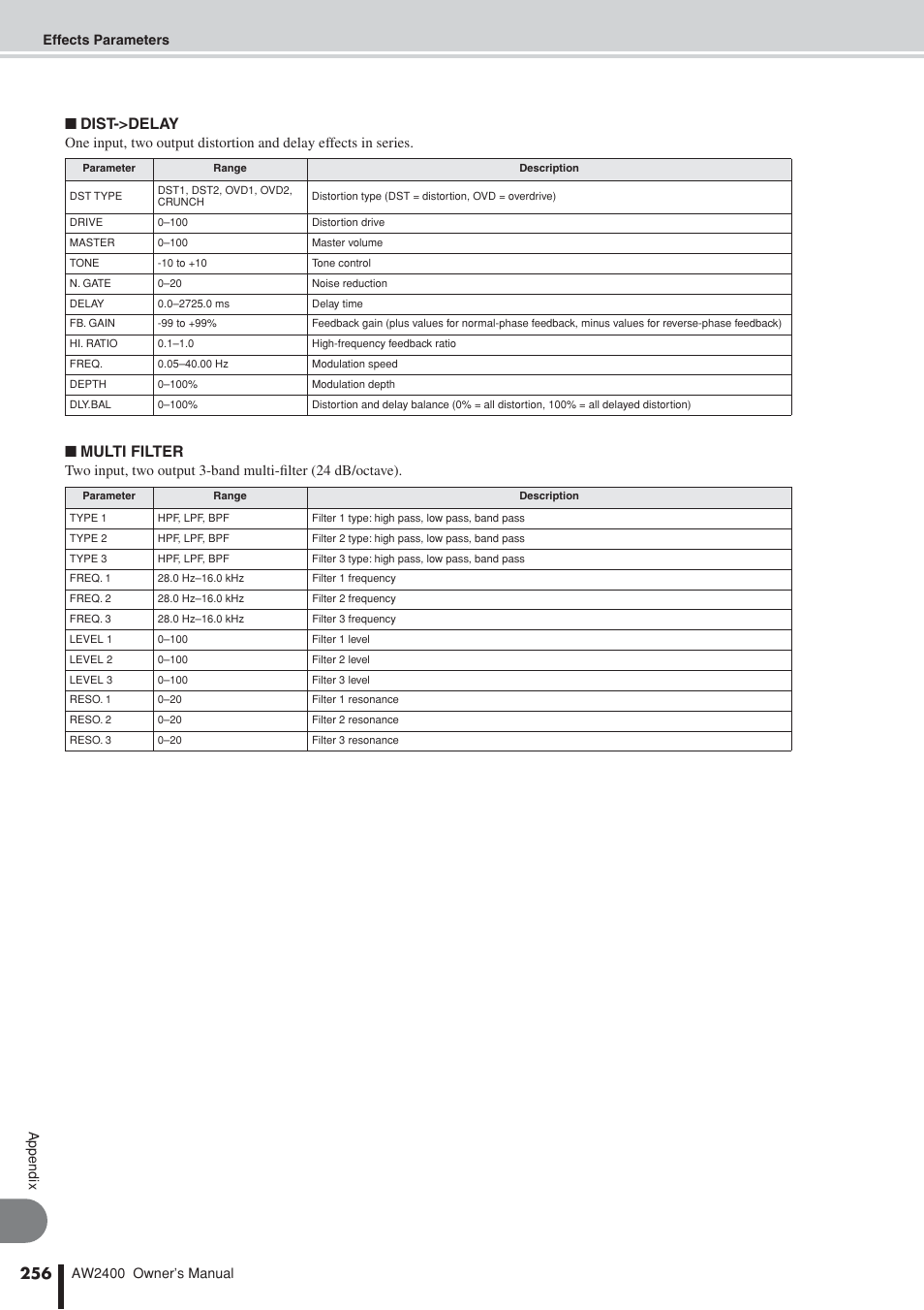 Dist->delay, Multi filter | Yamaha AW2400 User Manual | Page 256 / 288