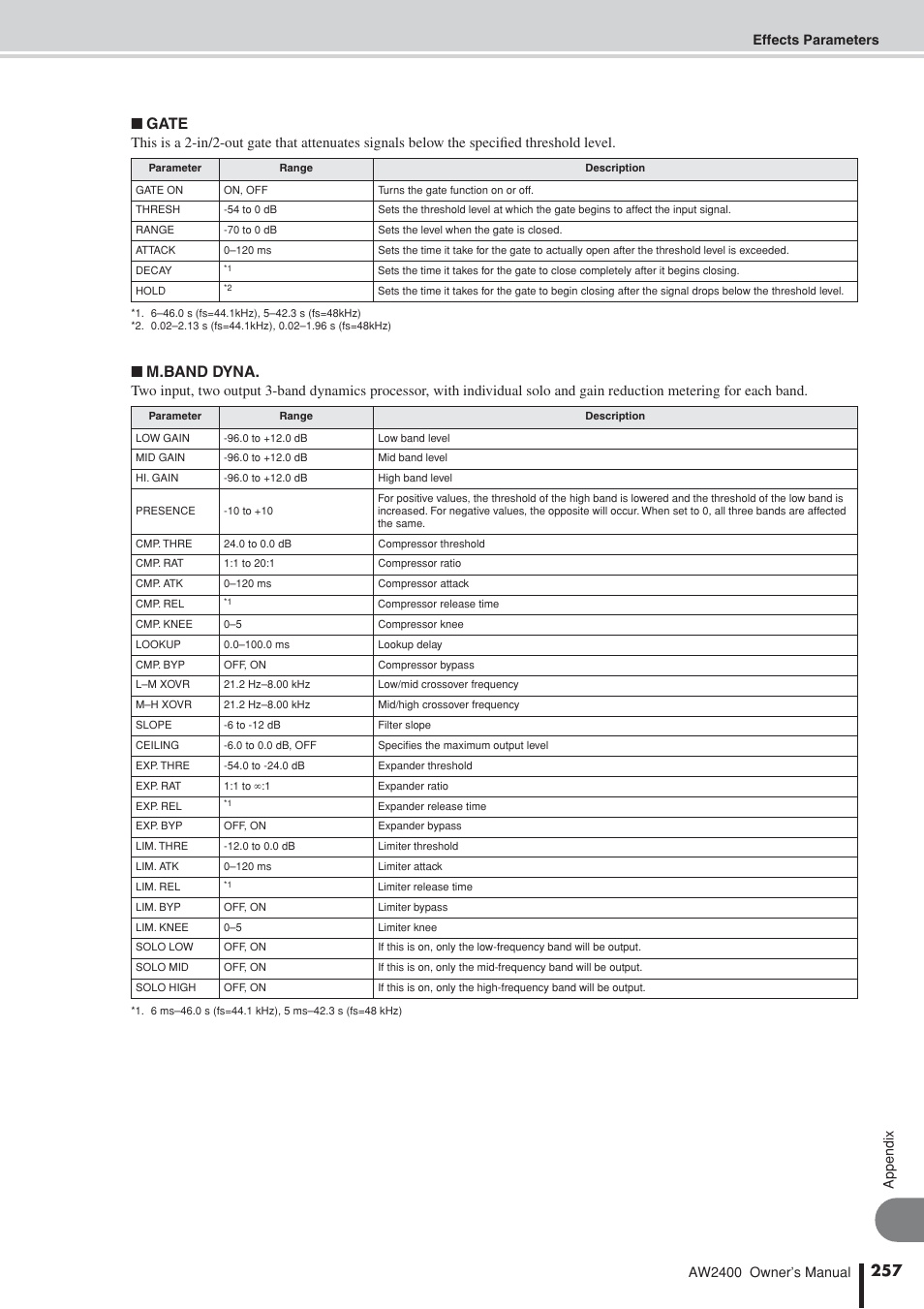 Gate, M.band dyna | Yamaha AW2400 User Manual | Page 257 / 288