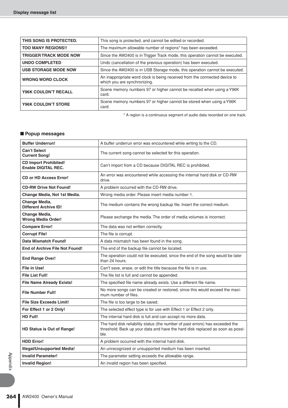 Yamaha AW2400 User Manual | Page 264 / 288