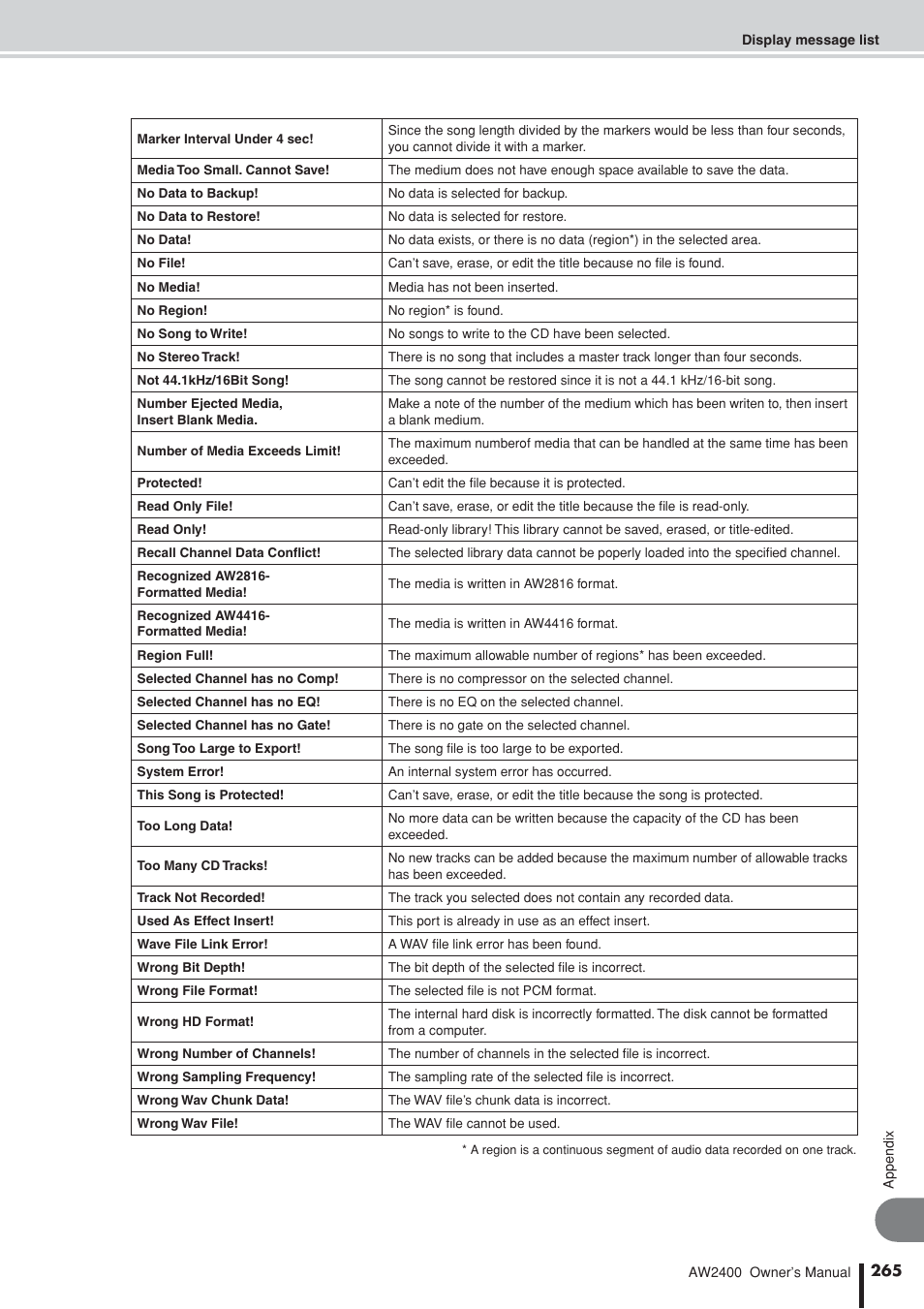 Yamaha AW2400 User Manual | Page 265 / 288