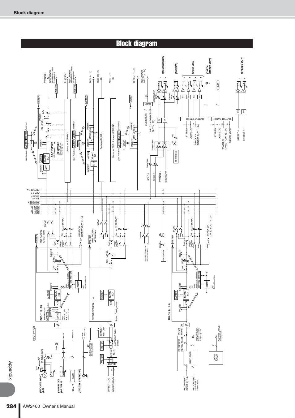 Block diagram, Appendix aw2400 owner’s manual | Yamaha AW2400 User Manual | Page 284 / 288