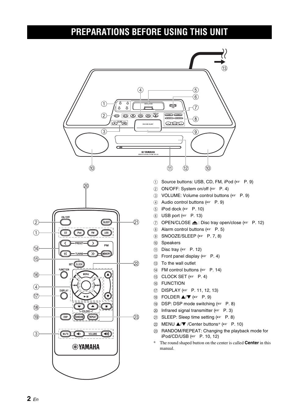 Preparation, Preparations before using this unit | Yamaha TSX-130 User Manual | Page 6 / 25