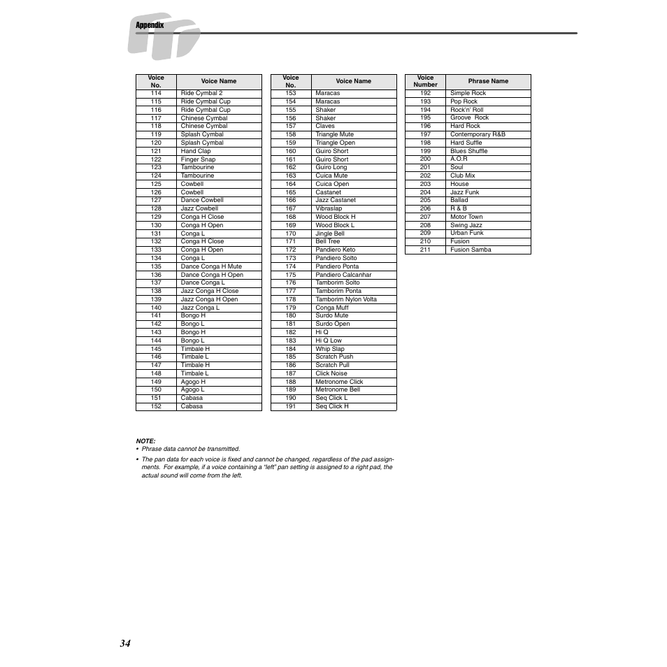 Yamaha Druid Digital Percussion DD-55 User Manual | Page 34 / 47